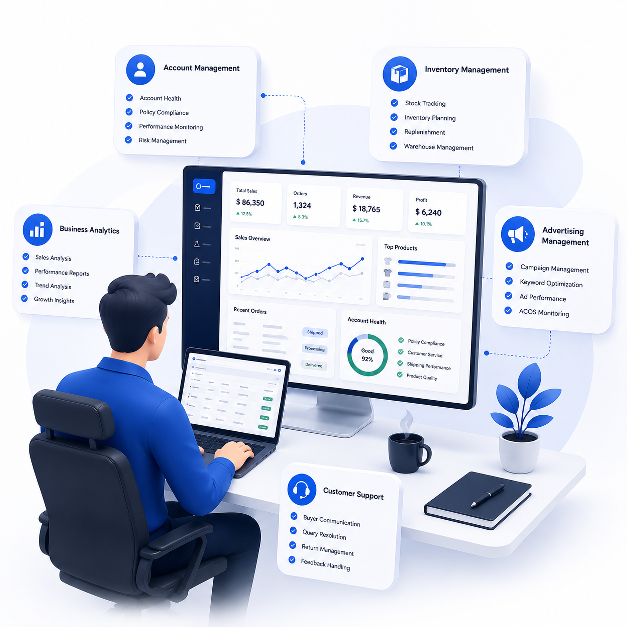Amazon account management dashboard showing sales, orders, revenue, inventory, advertising, and customer support