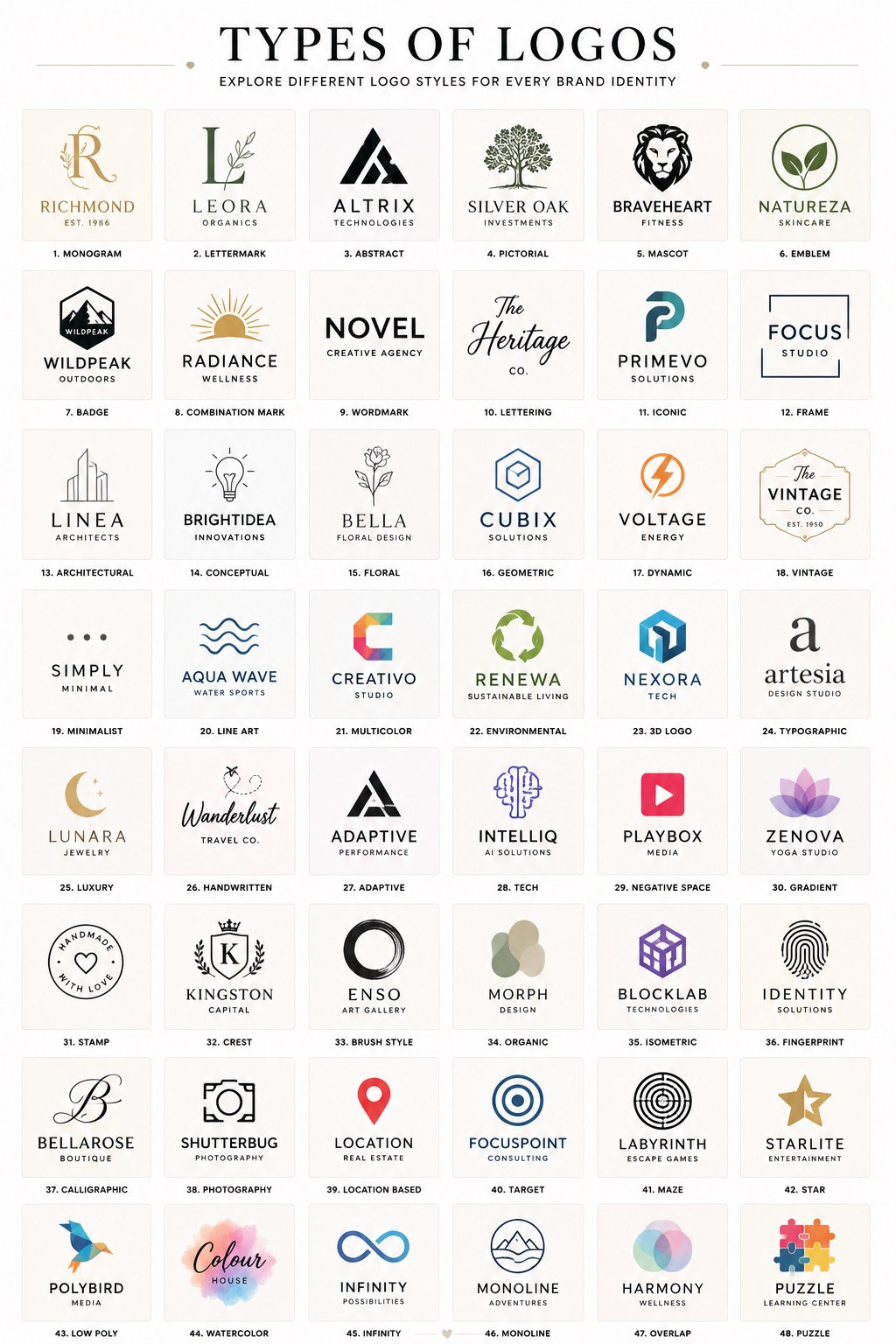Types of logos style reference guide